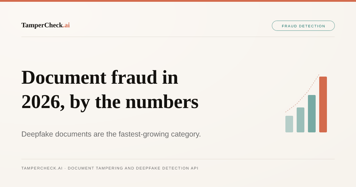 Document Fraud in 2026: The Numbers Every Onboarding Team Should Know — TamperCheck.ai blog cover