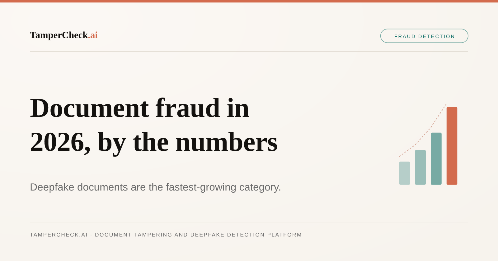 Document Fraud in 2026: The Numbers Every Onboarding Team Should Know — TamperCheck.ai blog cover