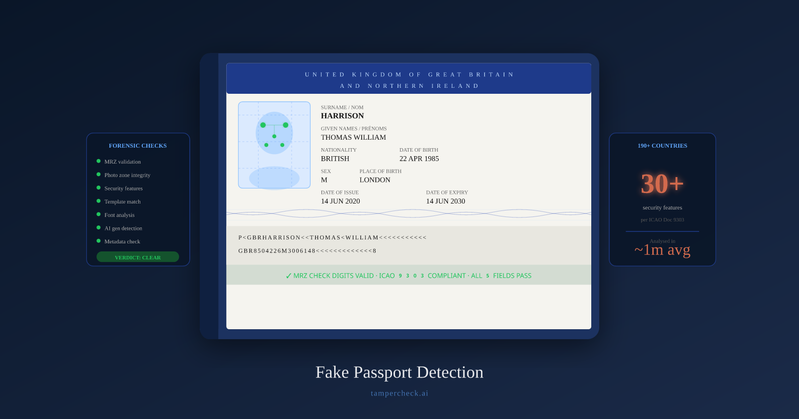 Annotated open passport page showing MRZ validation, forensic landmark detection points, and all-clear verdict panel
